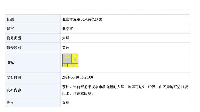 好教练！郭士强带领广州连续4年晋级季后赛 去年他与球队续约5年